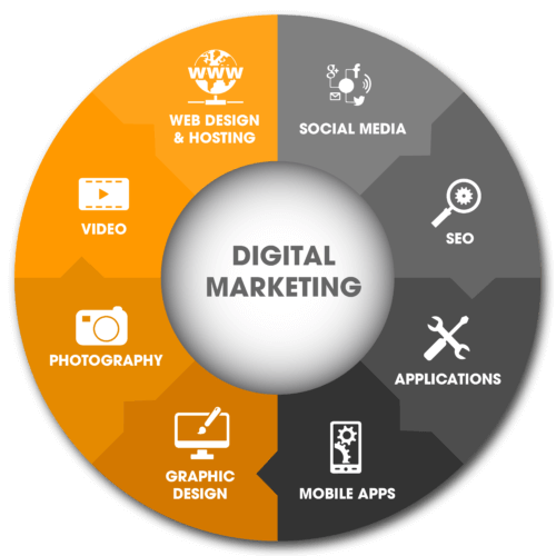 digital marketing services