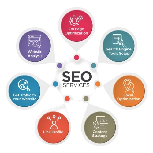 seo services